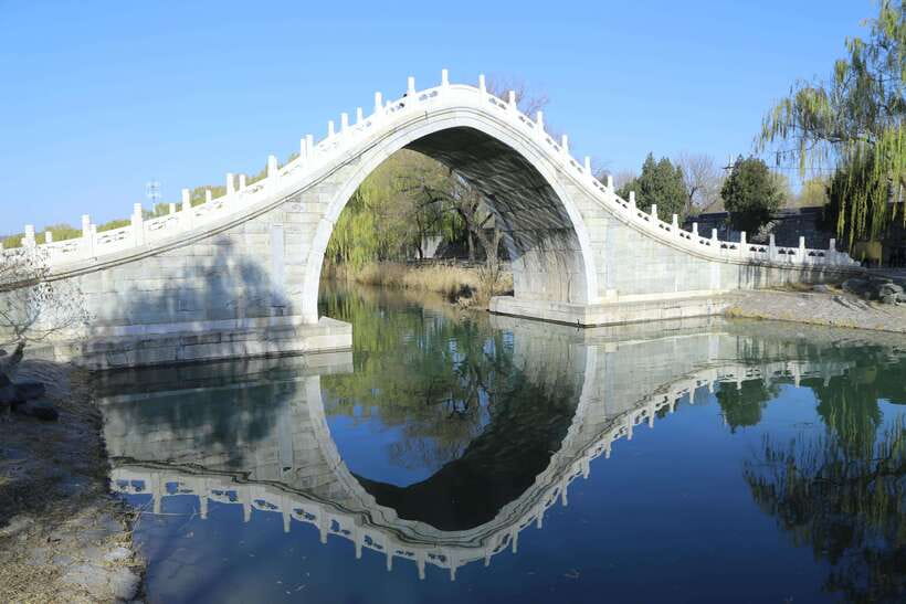 Forbidden City, Summer Palace & Temple of Heaven Tour - Forbidden City: Walk In, See Outer and Inner Courts